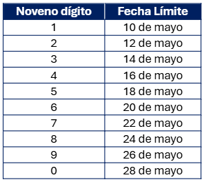 Declaración Patrimonial 2025