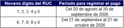 Obligaciones tributarias agosto 2026 Ecuador
