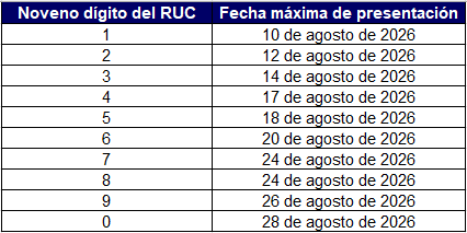 Obligaciones tributarias agosto 2026 Ecuador