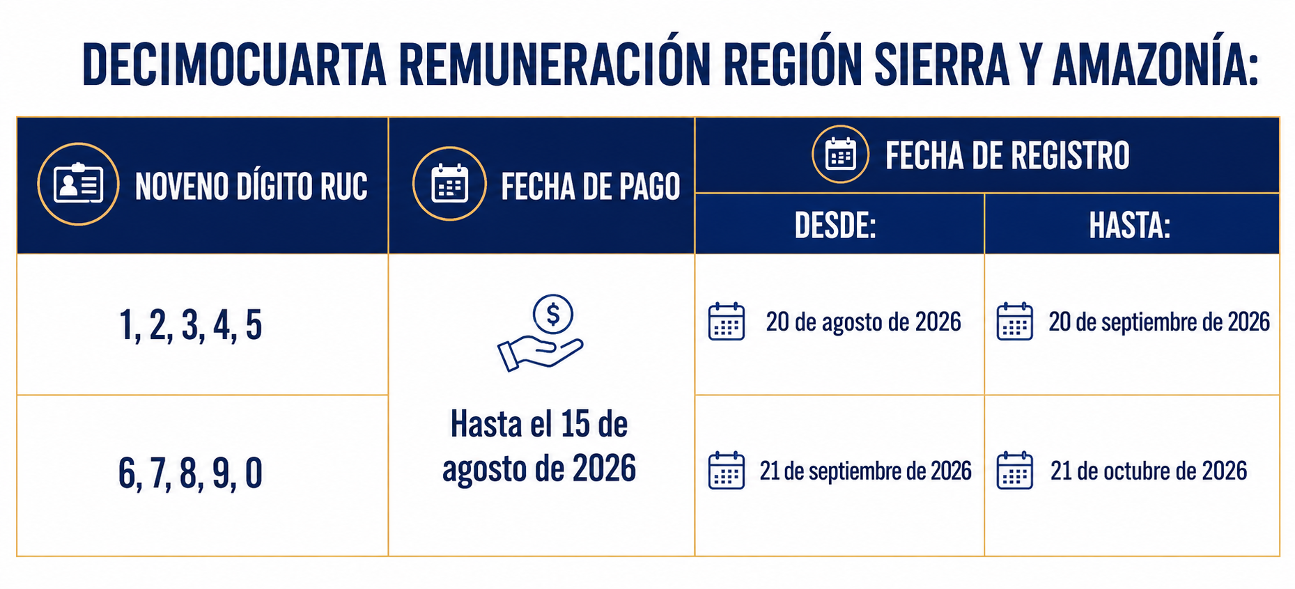 Obligaciones Societarias Tributarias y Laborales Ecuador 2026