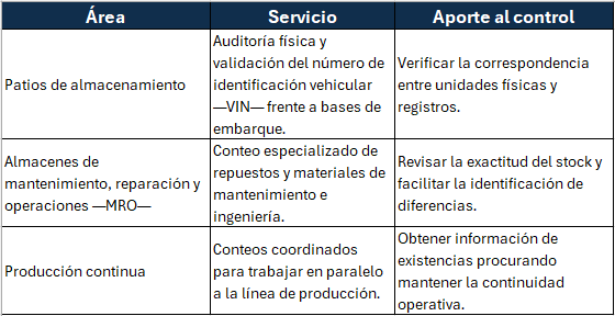 BPONE franquiciado de RGIS para el sector automotriz