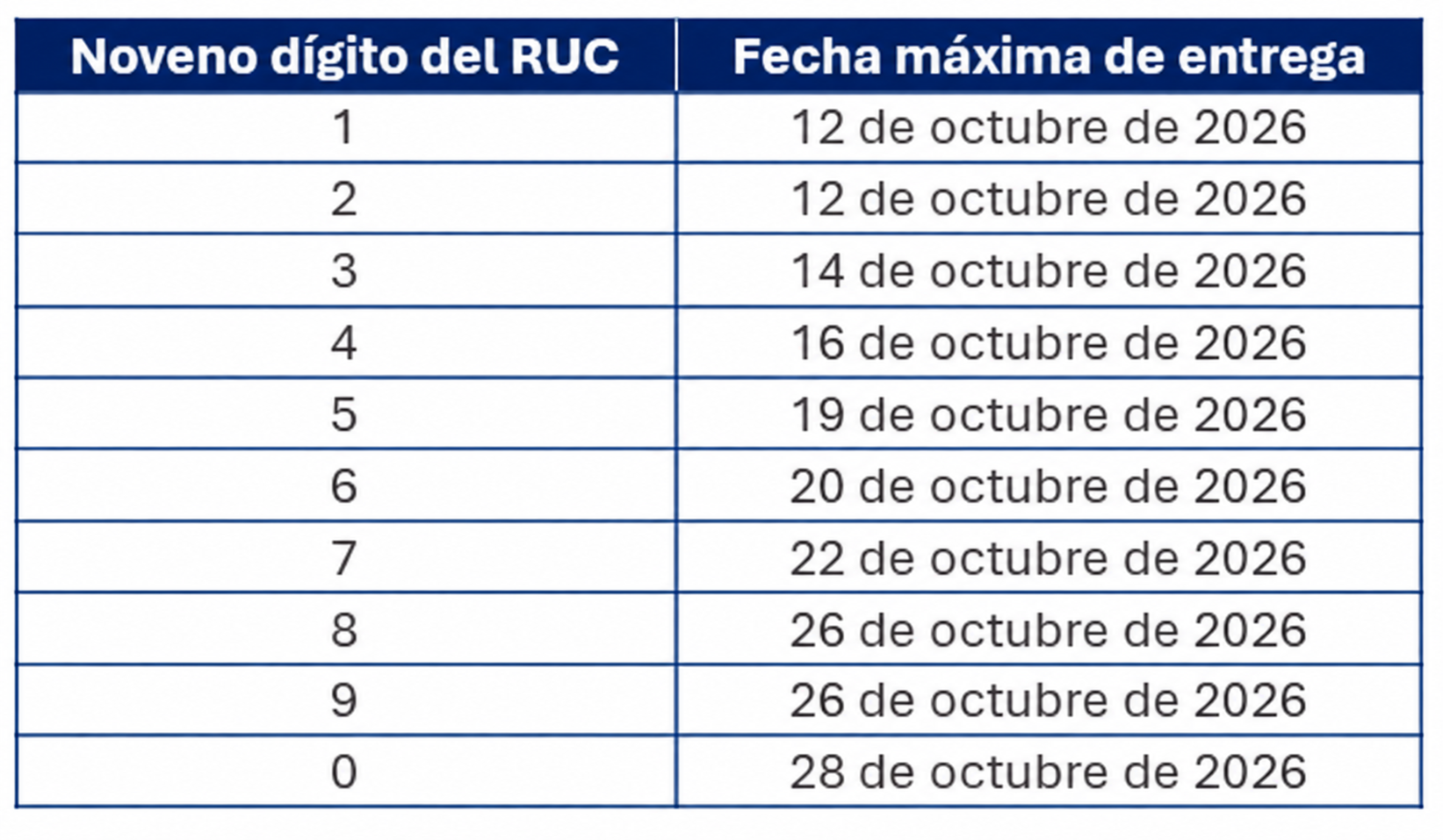 Obligaciones Octubre 2026