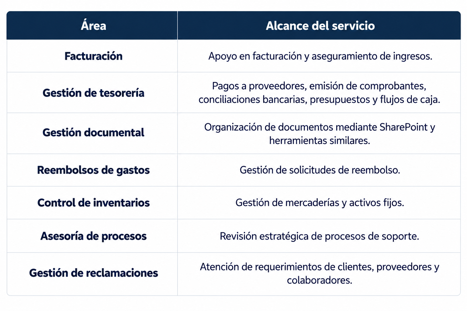 Back Office para empresas mayor control y eficiencia con BPONE