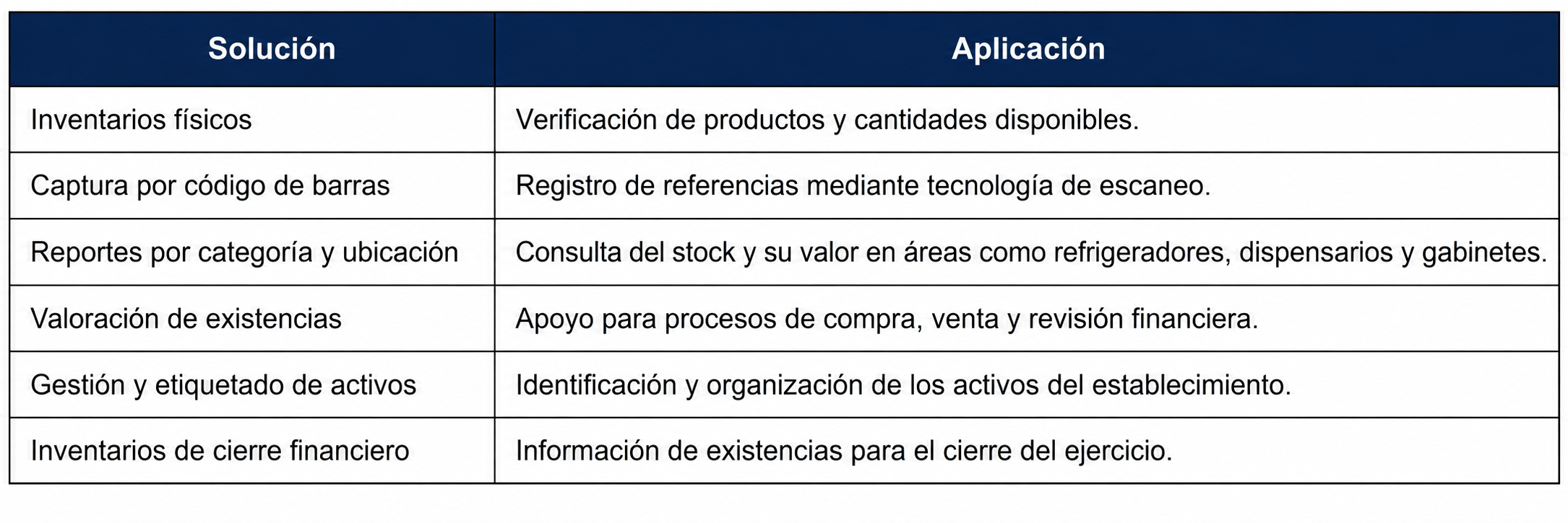 Ecuador: BPONE franquiciado de RGIS y sus servicios